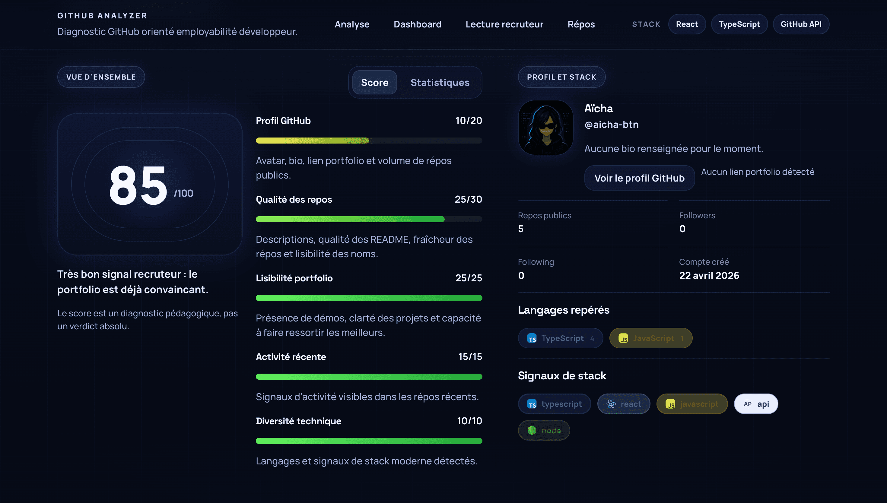 GitHub Profile Analyzer result dashboard preview